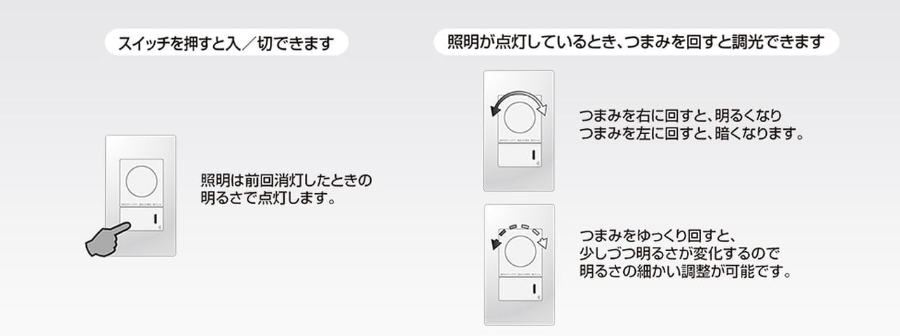 楽天市場】○ Panasonic リンクプラスLED調光スイッチ WTY22473W