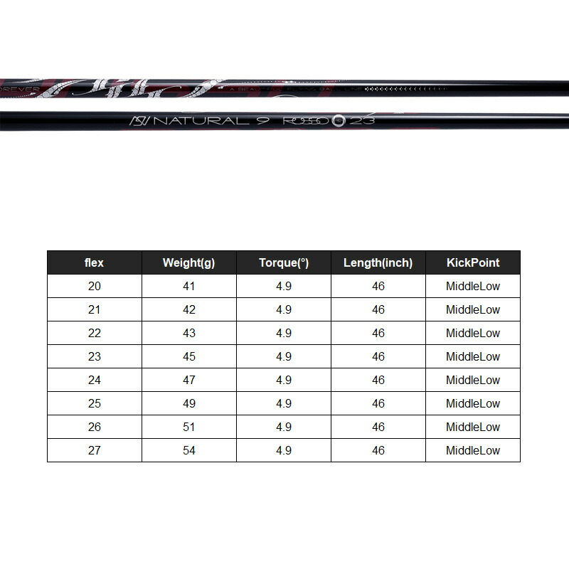 楽天市場】Waoww BANG ドライバー ARCH Natural 9 ROSSO 装着 アーチ
