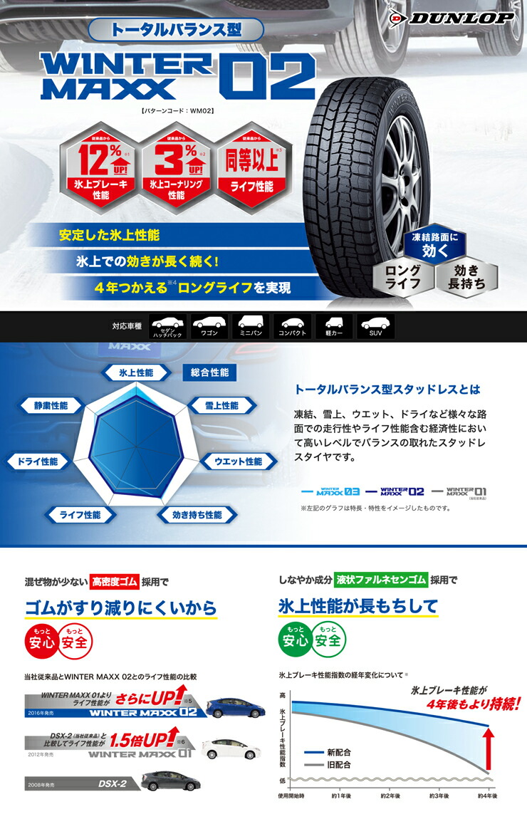 楽天市場】205/60R16 92Q DUNLOP ダンロップ WINTER MAXX 02 WM02