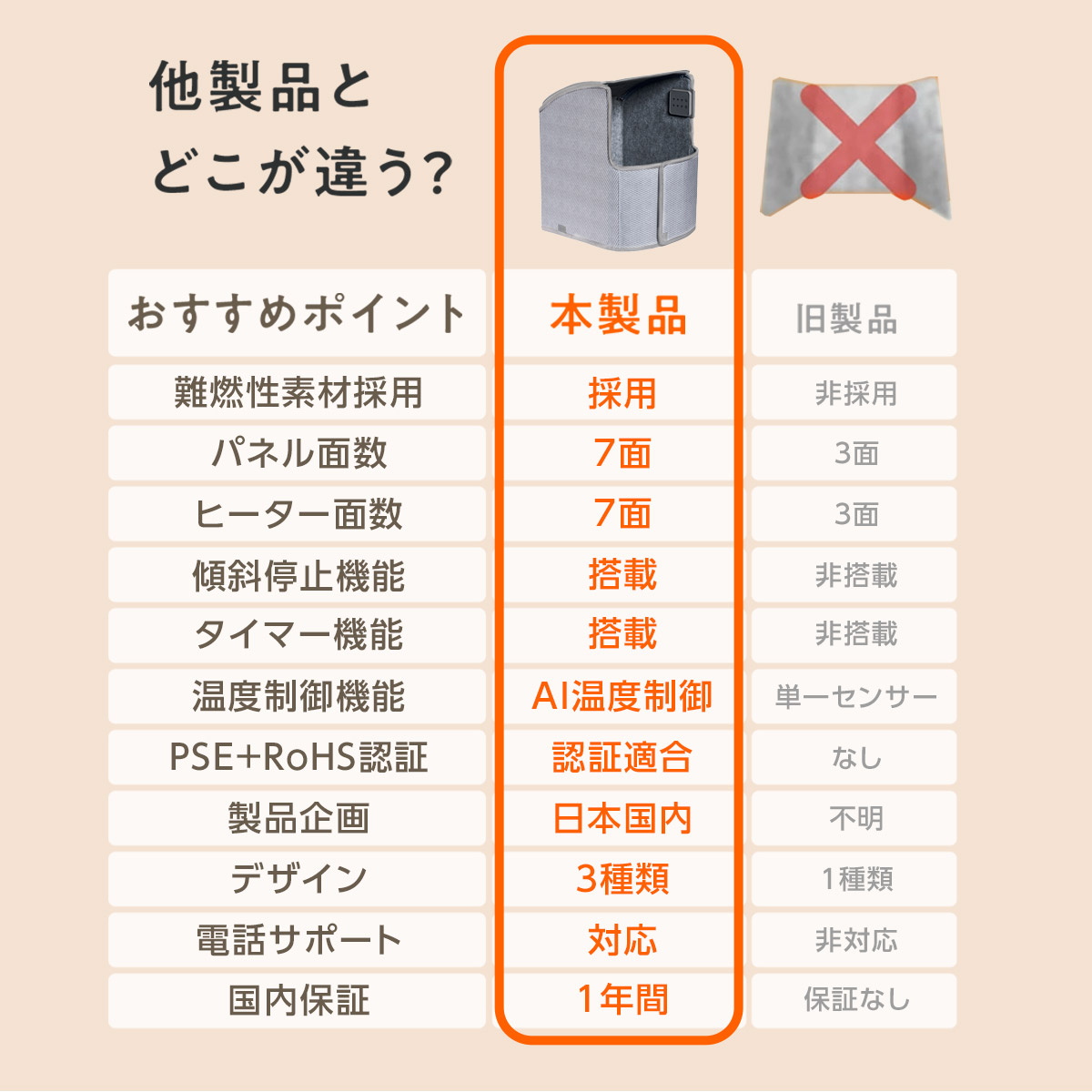 楽天市場】1820円OFFクーポンあり 日本初 7面 2026年最新