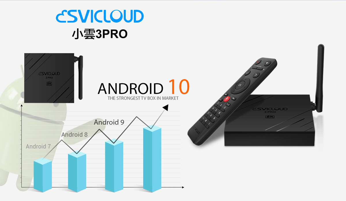 SVICLOUD 3Pro- King of Smart Android TV Box,SVICLOUD TV Box