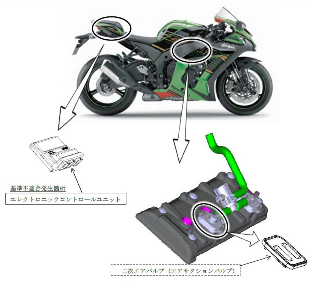 バイクのリコール情報2020年5月27日①（Ninja ZX-10R、Ninja ZX-10RR