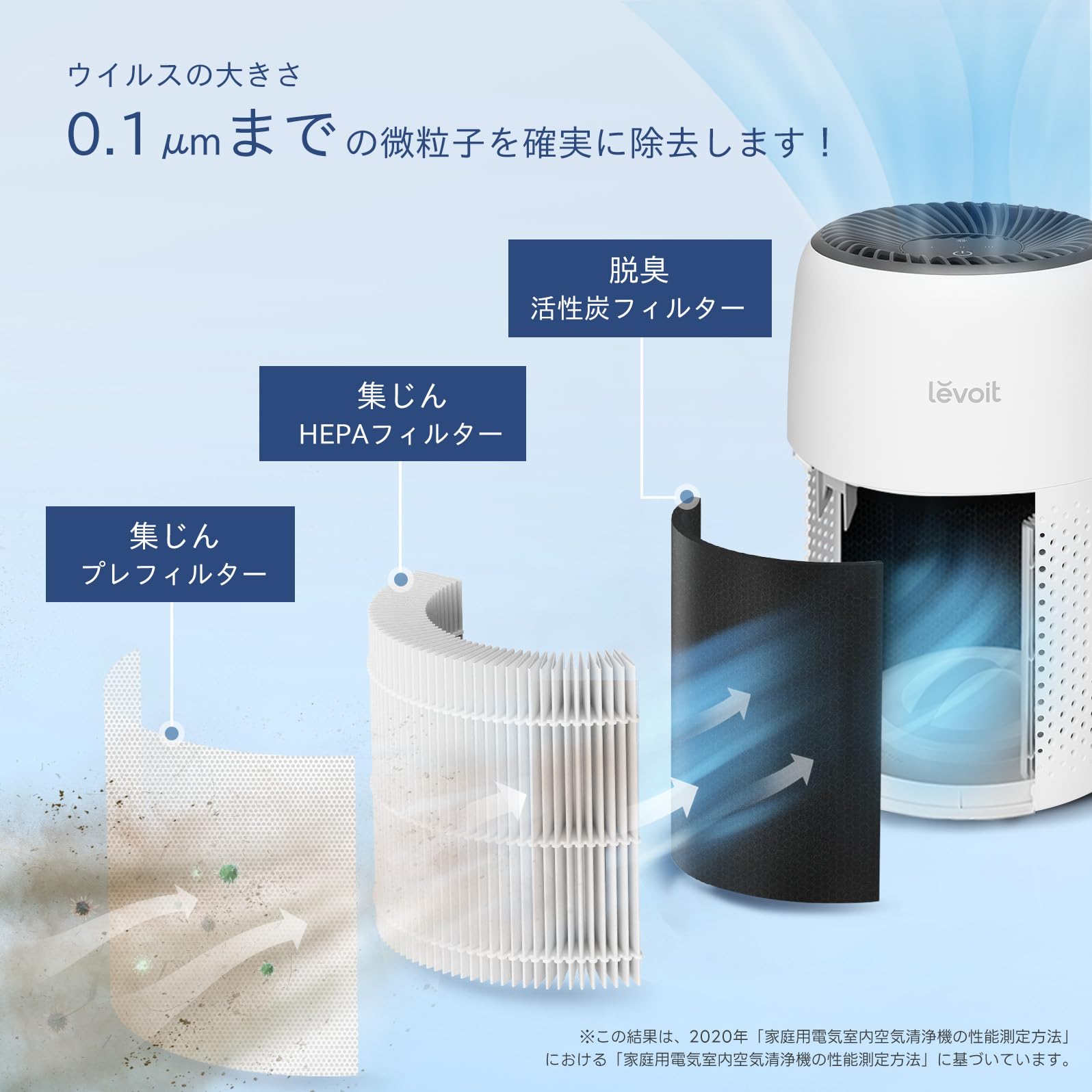 Levoit Core Mini 空気清浄機