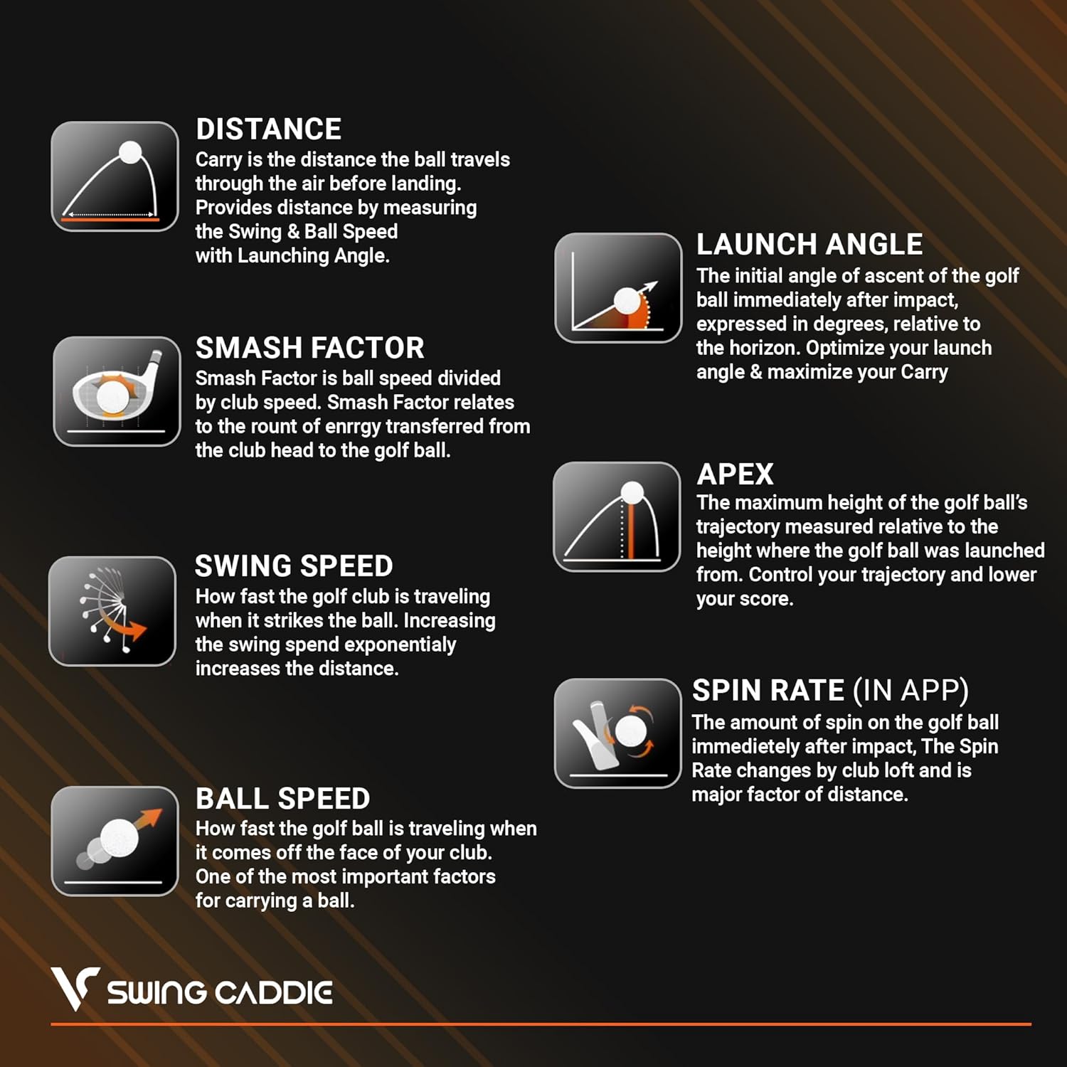Swing Caddie SC300i Portable Golf Launch Monitor – Voice Caddie