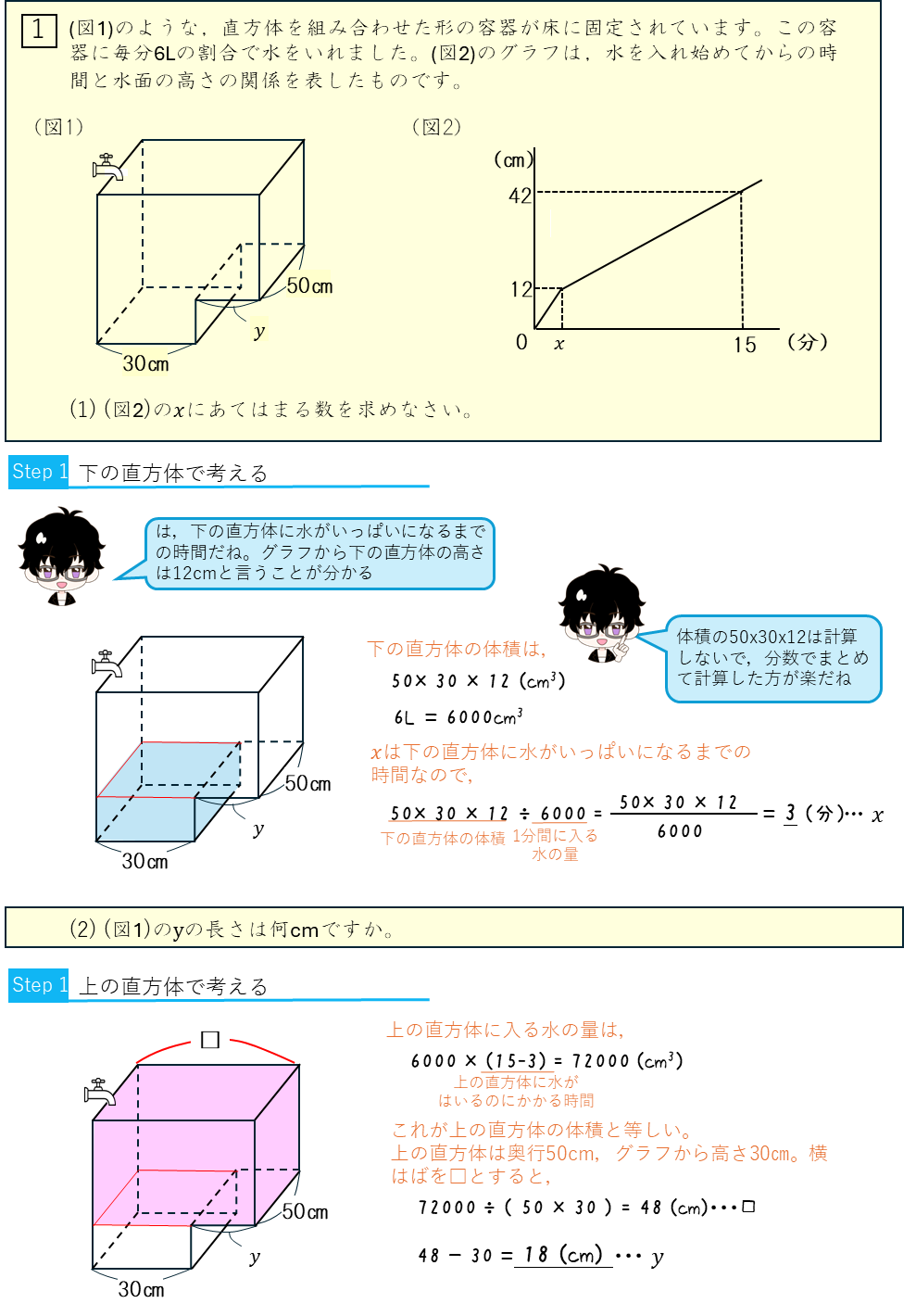四谷大塚 予習シリーズ練習問題解説(5年上 第15回 総合(場合の数ー