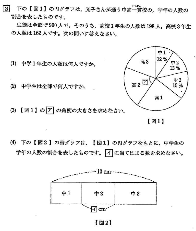 光塩女子学院中等科2021年度算数入試問題3 資料問題 |プロ家庭教師集団