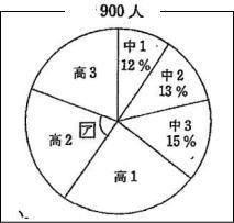光塩女子学院中等科2021年度算数入試問題3 資料問題 |プロ家庭教師集団