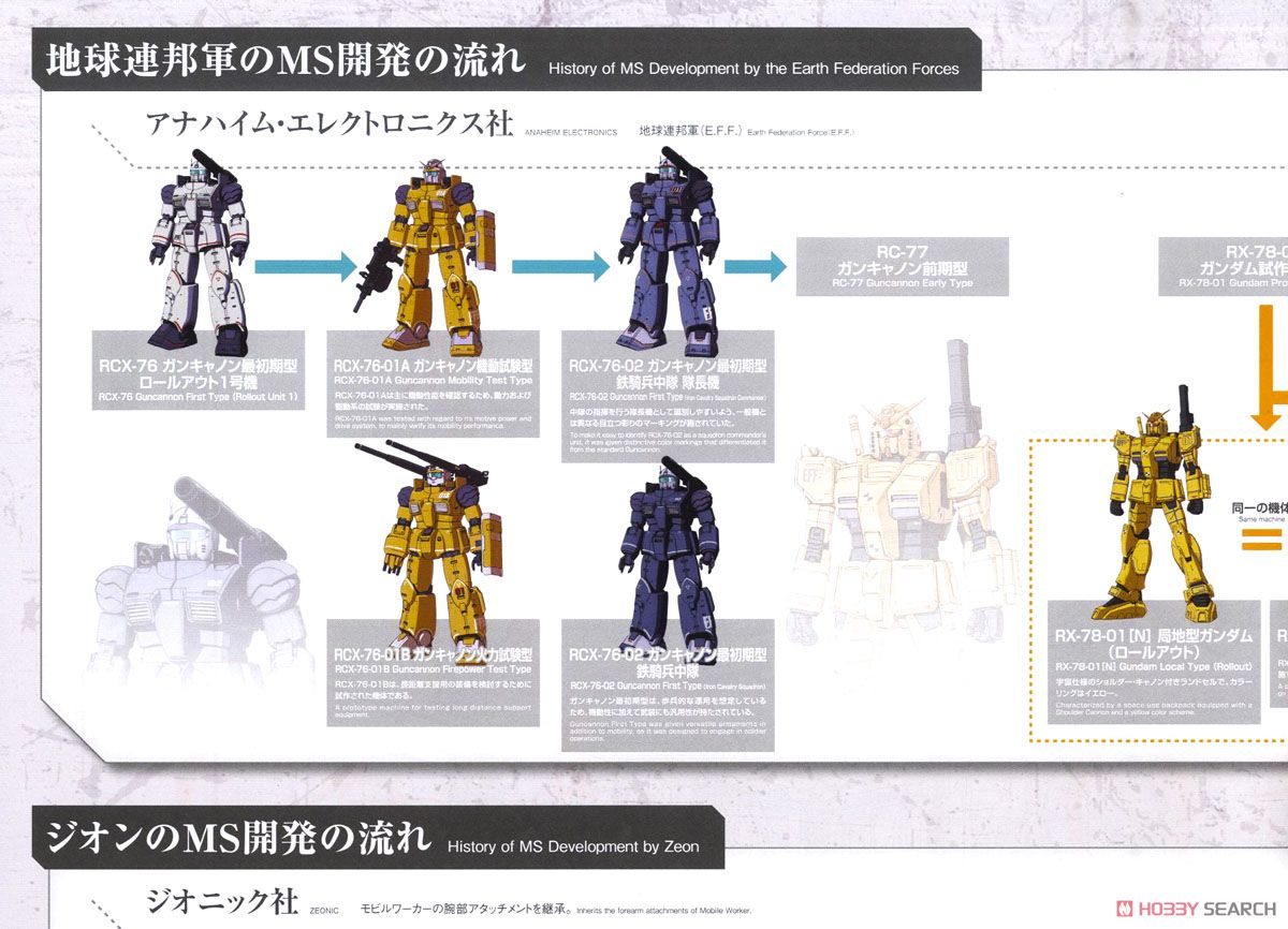 RX-78-02 ガンダム(GUNDAM THE ORIGIN版) スペシャルVer. (MG
