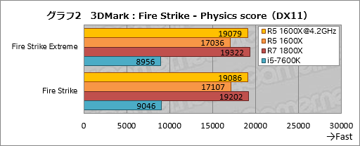 6コア12スレッド対応CPU「Ryzen 5 1600X」のオーバークロックテスト