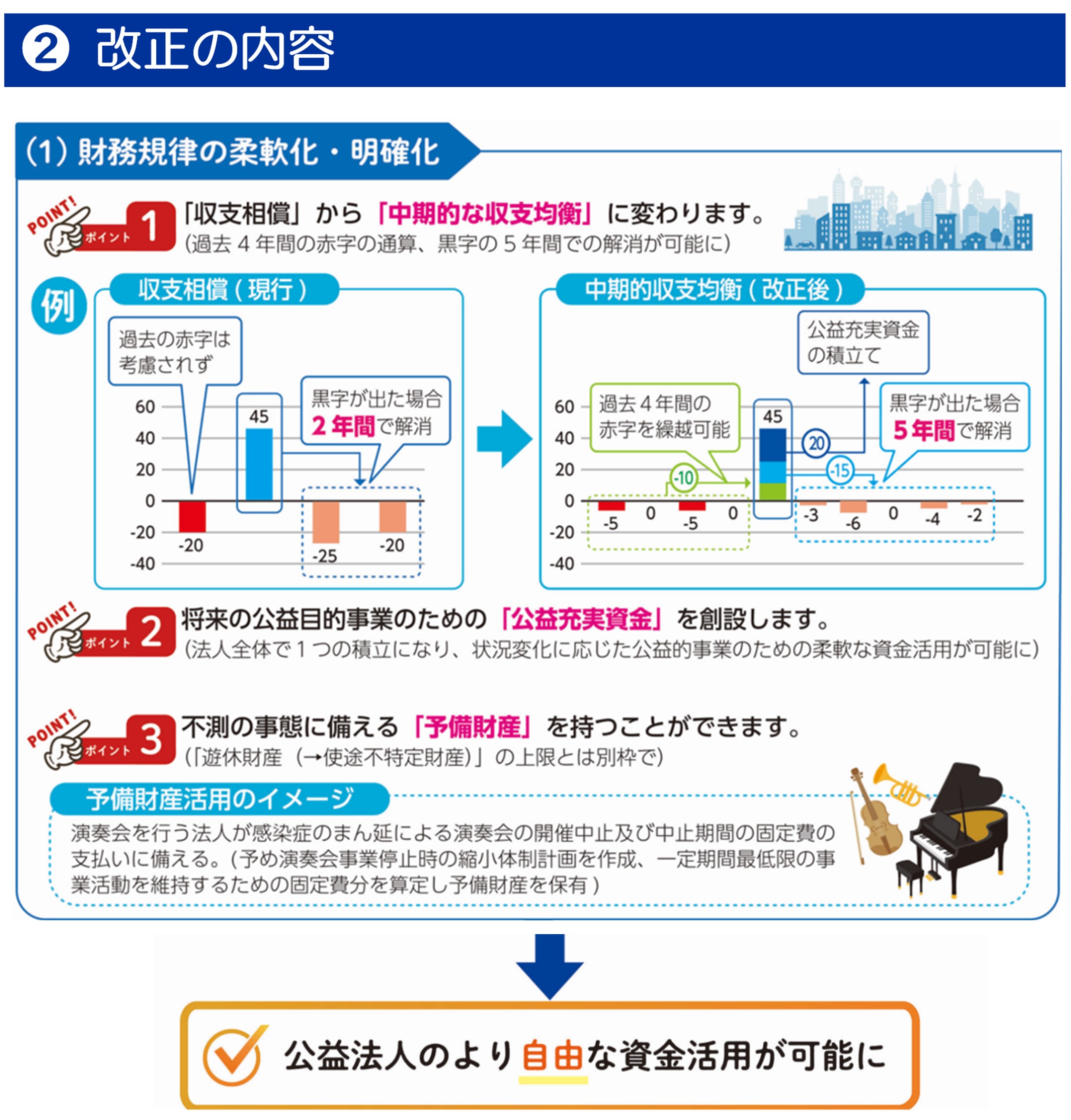 公益法人制度」が令和7年4月から変わります - 内閣府