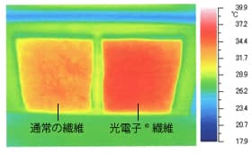 メディサー アームシェイプインナー - Caddireat Innovation キャ