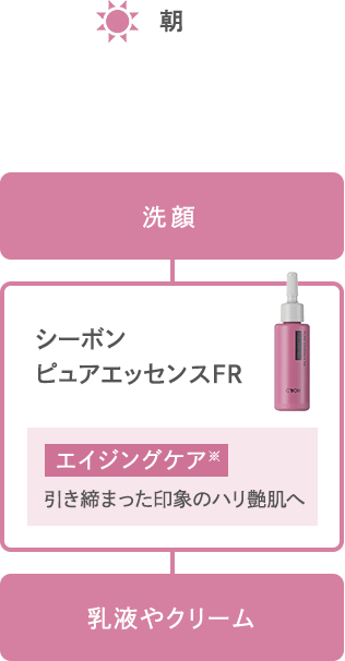 C'ores ピュアエッセンスSPセット│【公式】シーボン（C'BON）ホーム