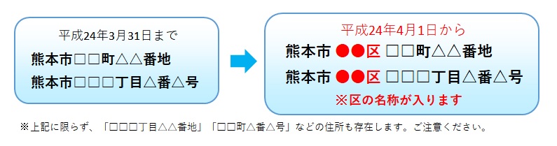 熊本市の区・町の確認はこちらから（町名区名対照表） / 熊本市公式サイト