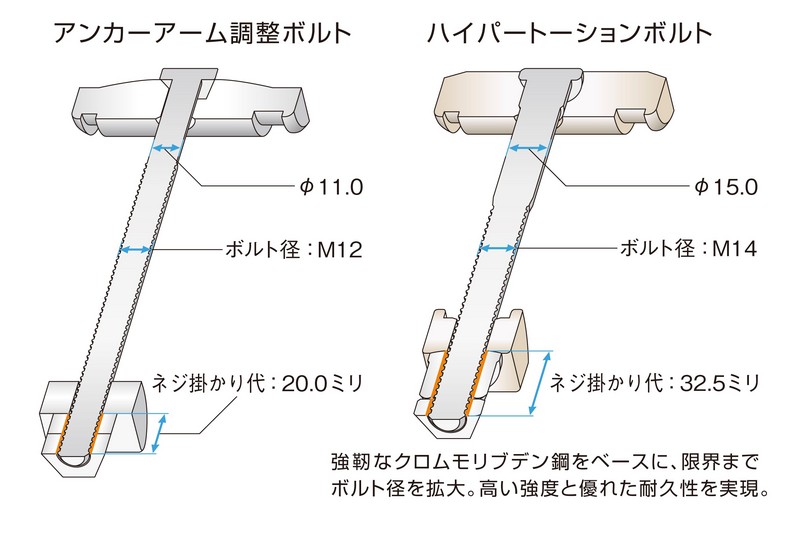 GENB 玄武 ハイパートーションボルトキット SDTBKH 【代引不可】 | 200