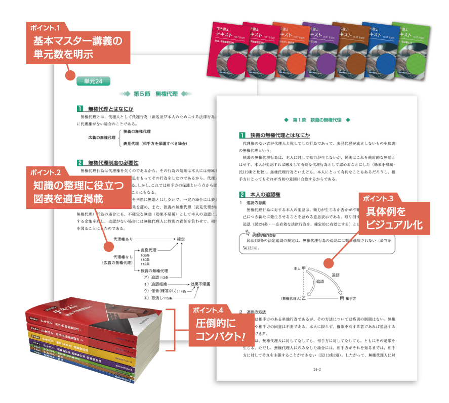 クレアールのオリジナル教材 | クレアール司法書士講座