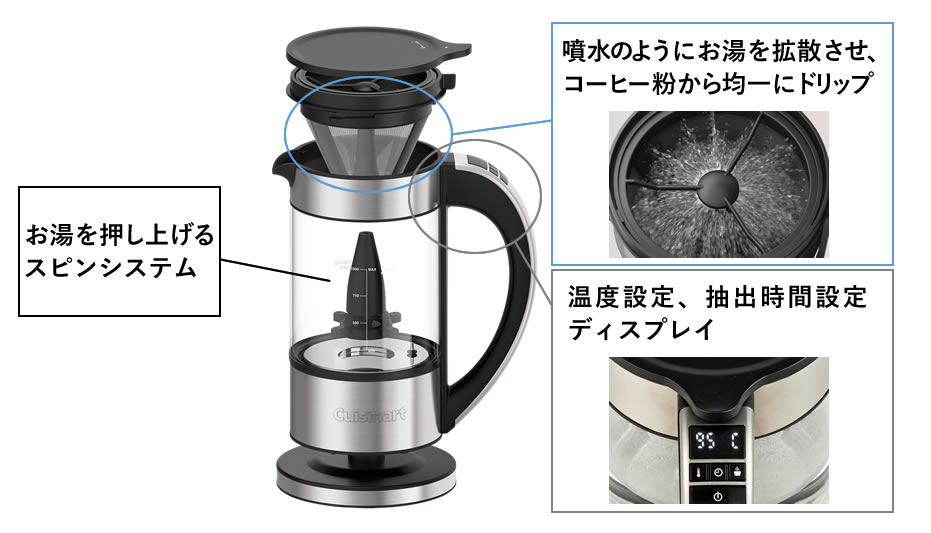 ファウンテン コーヒーメーカー（FCC-1KJ）」新発売のお知らせ
