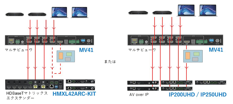 MV41 | 4K HDMIマルチビューワ・スイッチャー | ADTECHNO Inc. エー