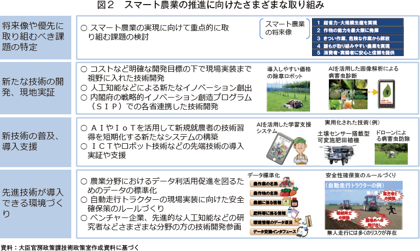 スマート農業の実現に向けた取り組みの現状と今後の展望｜農畜産業振興機構