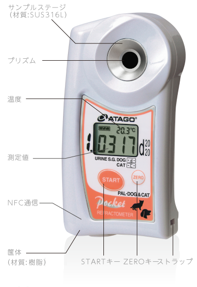 ポケット尿比重屈折計（犬、猫、ウサギ）― 家庭でもできるペットの健康