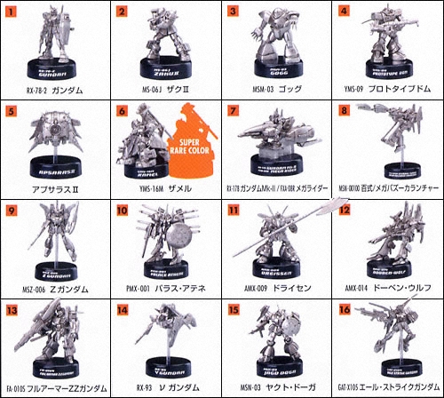 ガンダムMFSザ・ベスト｜バンダイキャンディトイ