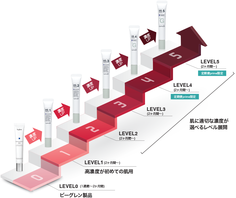 クエスクHQ1セラム | スキンケア化粧品・サイエンスコスメのビーグレン