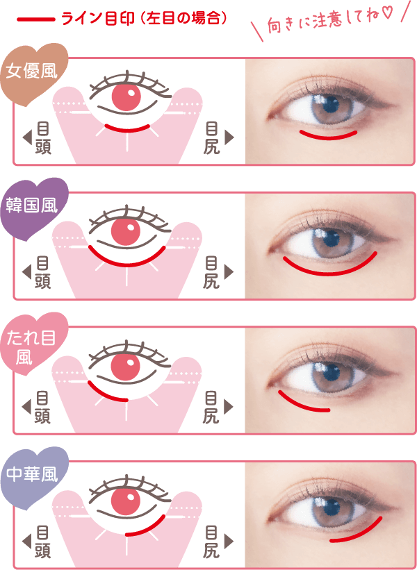 秒速整形 なぞるだけ涙袋ガイド | プチプラコスメ Bison（バイソン）