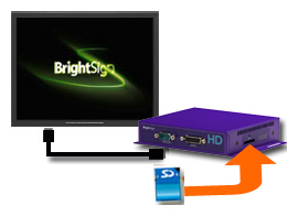 BS/HD222【型番】 BrightSign（ブライトサイン）HD222