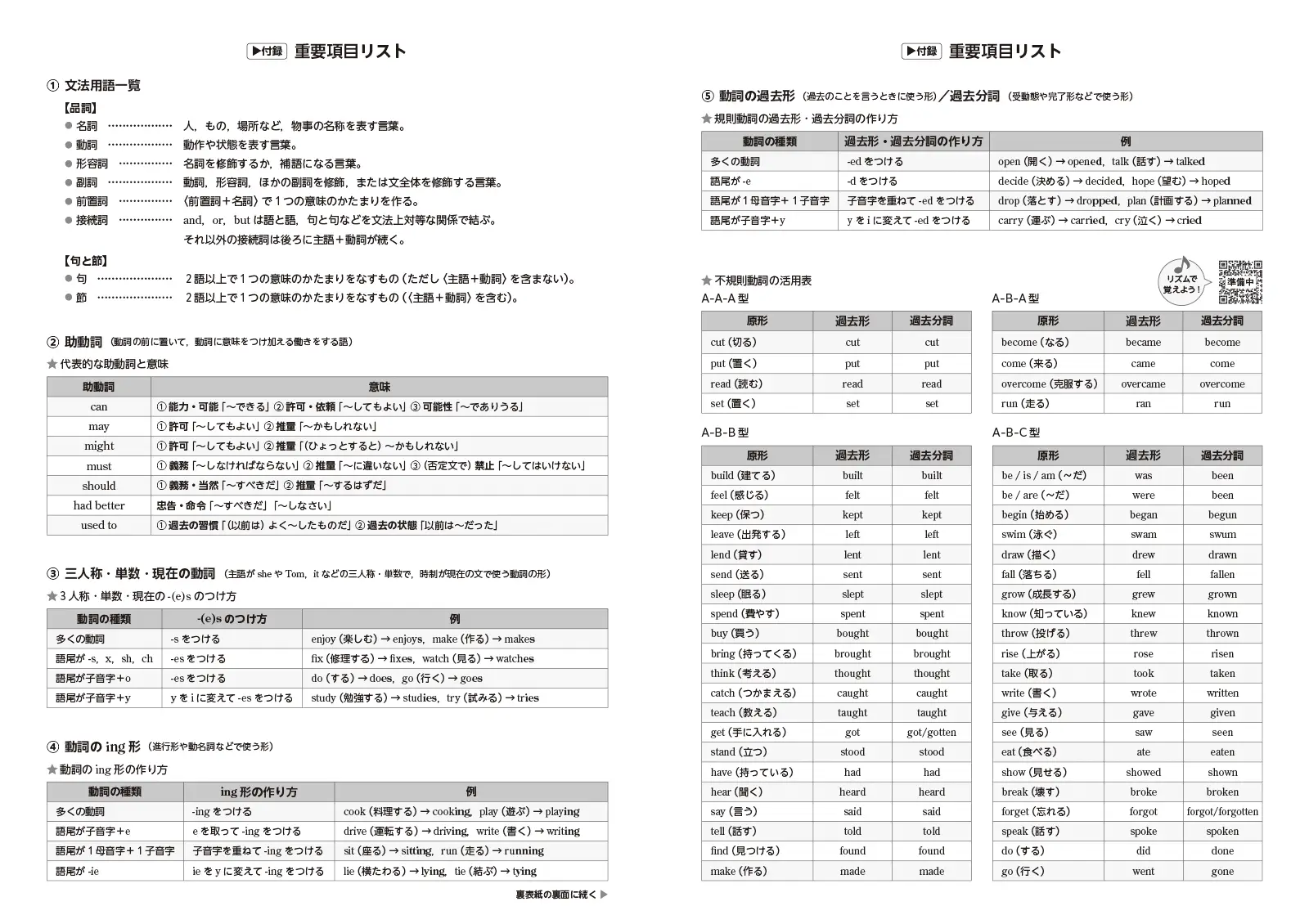 英文法短期定着トレーニング Speed Grammar 2 | シグマベストの文英堂