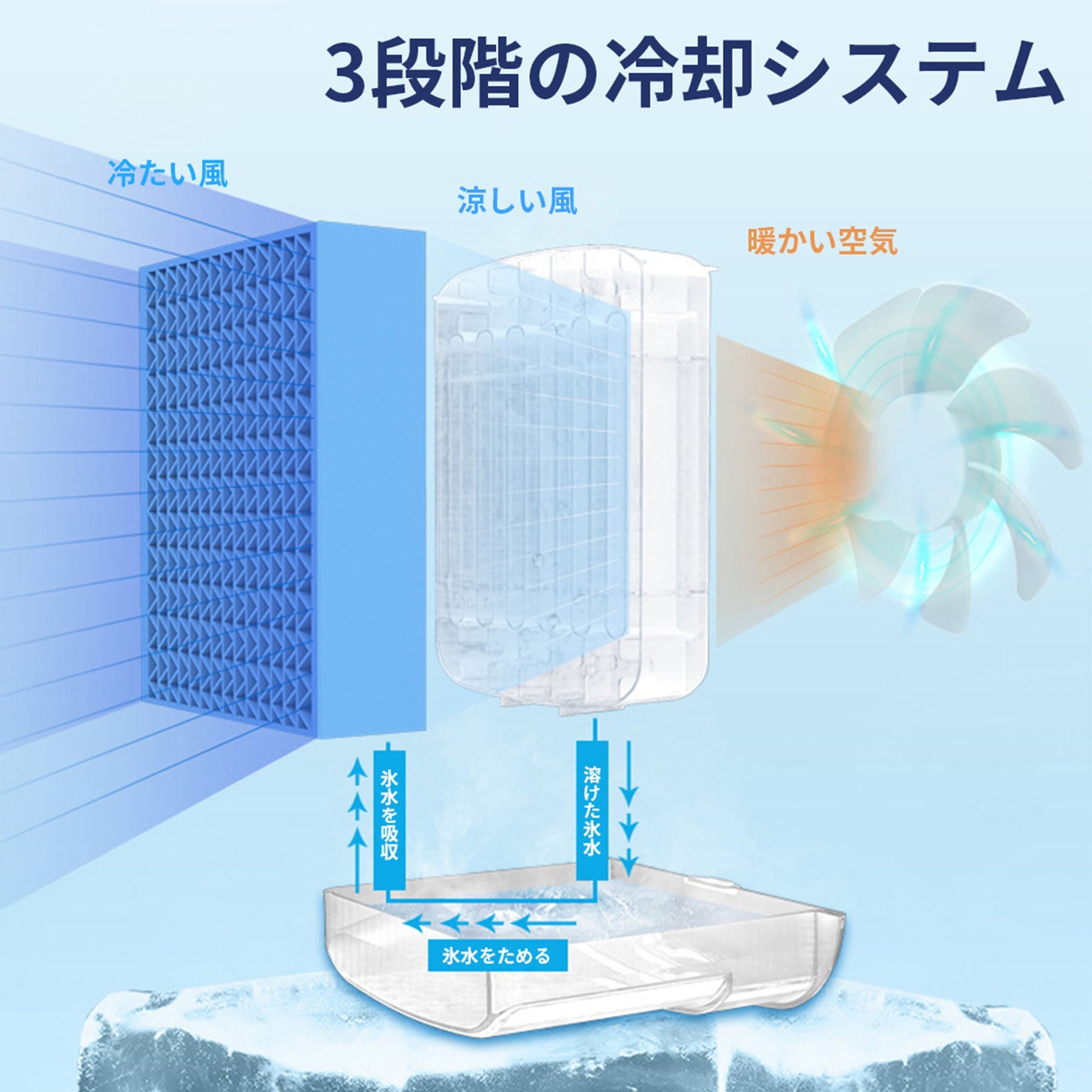 冷風扇 スポットクーラー HQM－FC01 ポータブル 水冷 送風機
