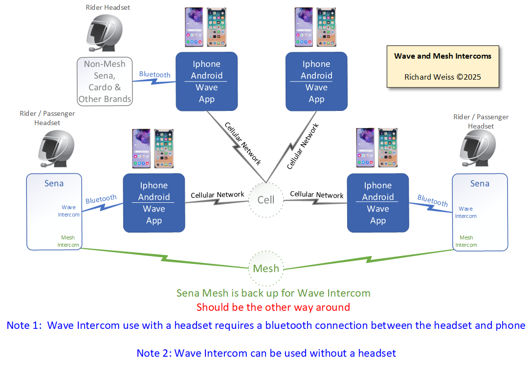Sena Wave App and Capability | GL1800Riders Forums