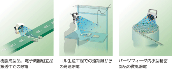 ファンタイプ静電気除去装置（イオナイザ） ｜ 静電気対策 ｜ 抜型