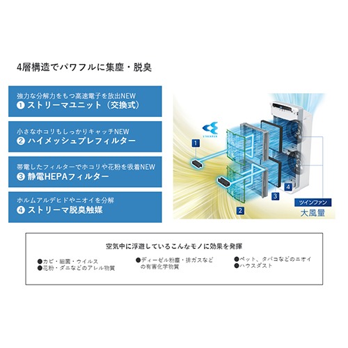 業務用ストリーマ空気清浄機 ACEF12X DAIKIN ダイキンのレンタル