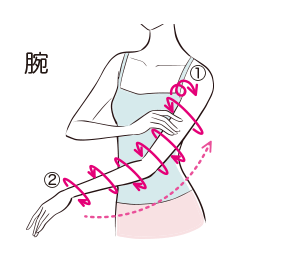 DRデヴィアス ボディエッセンス GF Z｜ドクターデヴィアス化粧品