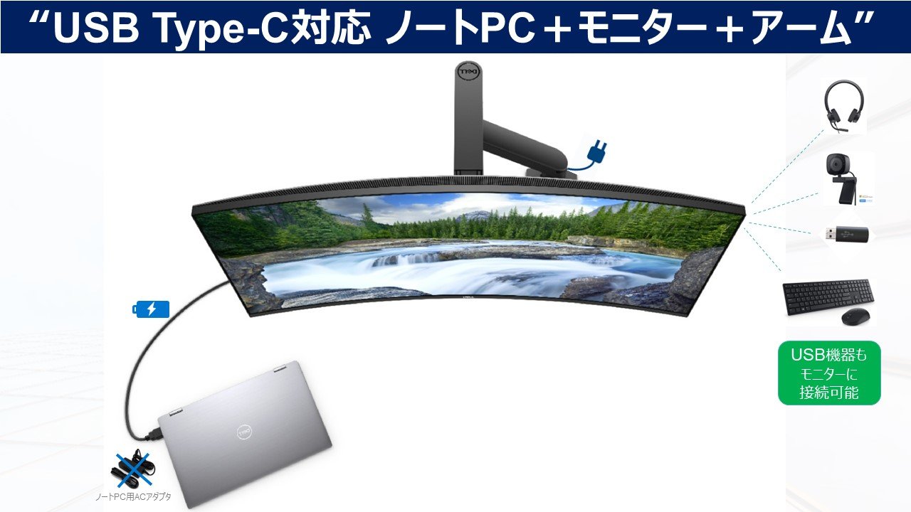 利用者急増中の「USB Type-Cモニター＋モニターアーム」 On／Off