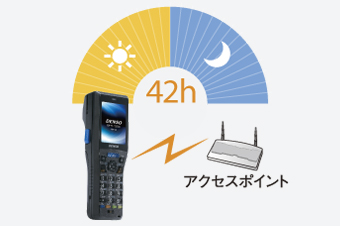 BHT-1300 BHT-OS｜ハンディターミナル｜製品｜自動認識｜デンソーウェーブ