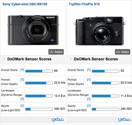 Cyber-shot DSC SONY RX100 取説付き 本カメラの取扱説明書が欲しい