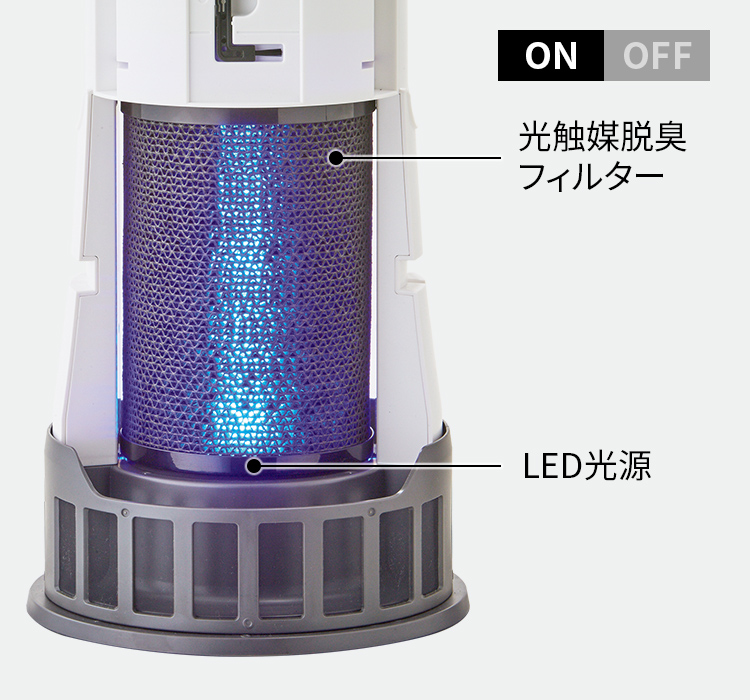 e-TREND｜シャープ DY-S01-W [プラズマクラスター除菌消臭機]