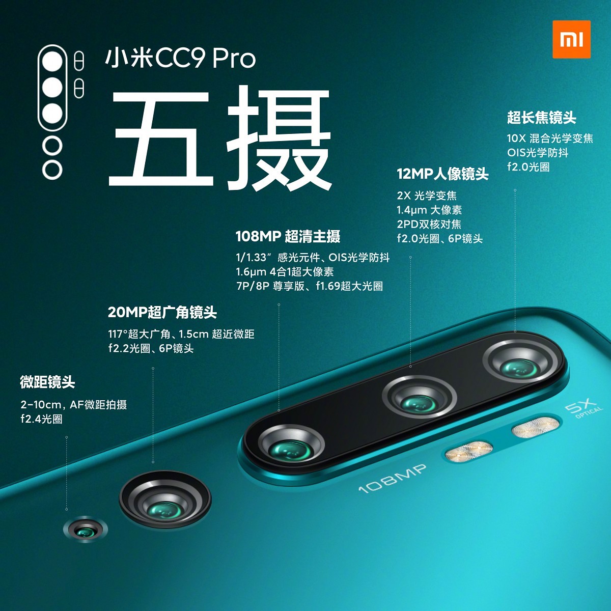 Xiaomi Mi CC9 Pro goes official with 108MP penta-camera - Enepsters