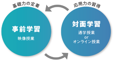 文系レギュラー講座｜コース案内｜大学編入のことなら専門予備校のECC