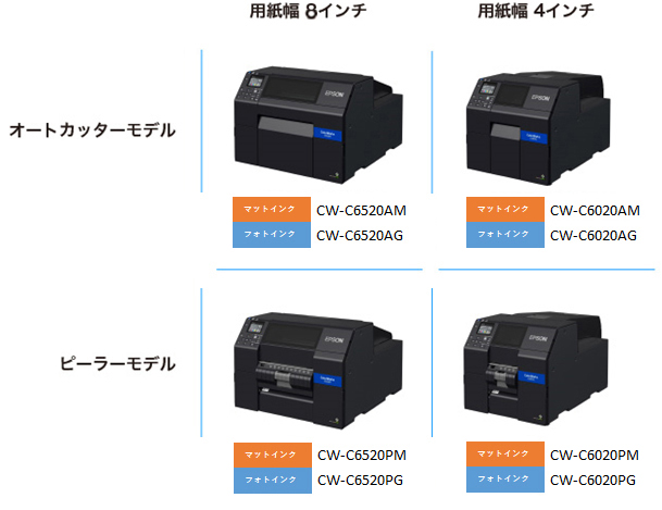 ラベルプリンター CW-C6520シリーズ/CW-C6020シリーズ 特長｜製品情報