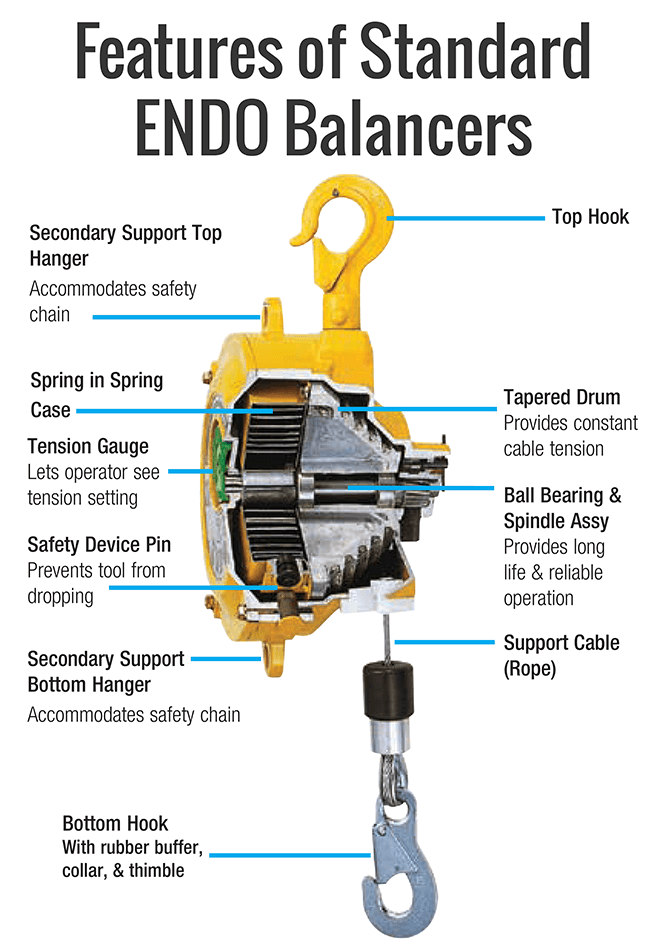 Endo EWF-15 Spring Balancer Capacity 19.8-33.1 lbs