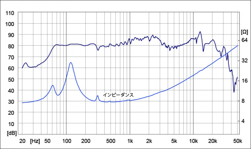 M800-DB | Fostex(フォステクス)Fostex(フォステクス)