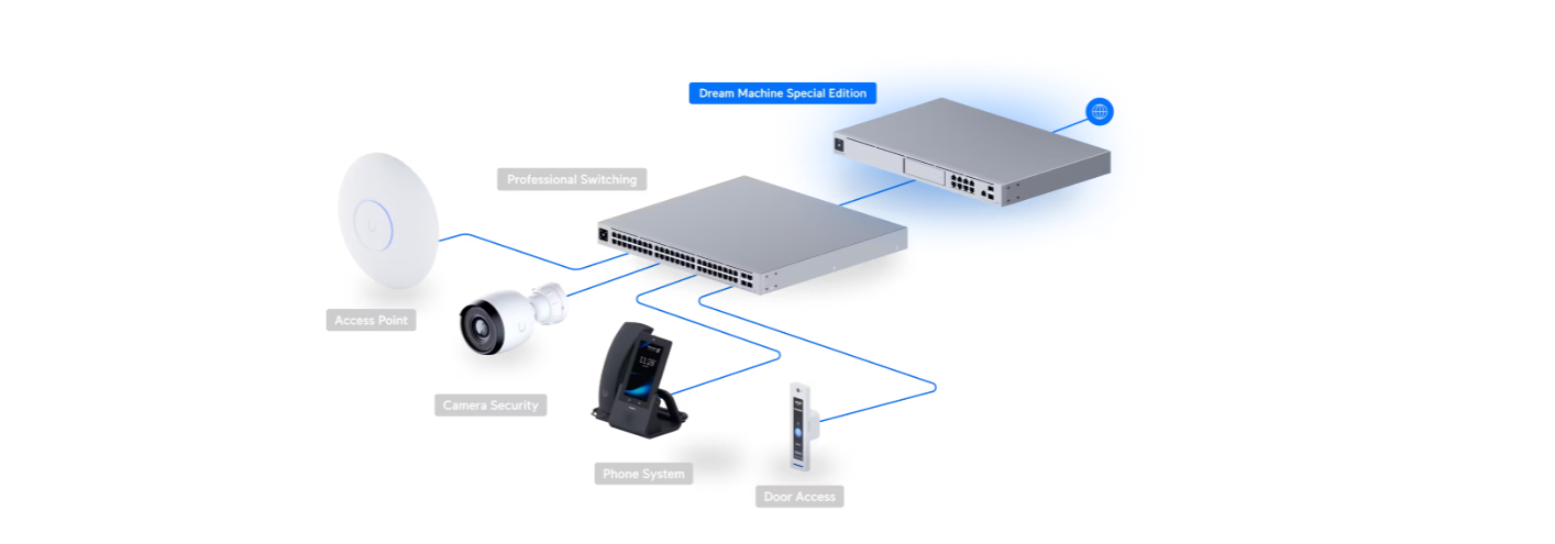 Ubiquiti UniFi Dream Machine Special Edition - Micro Center
