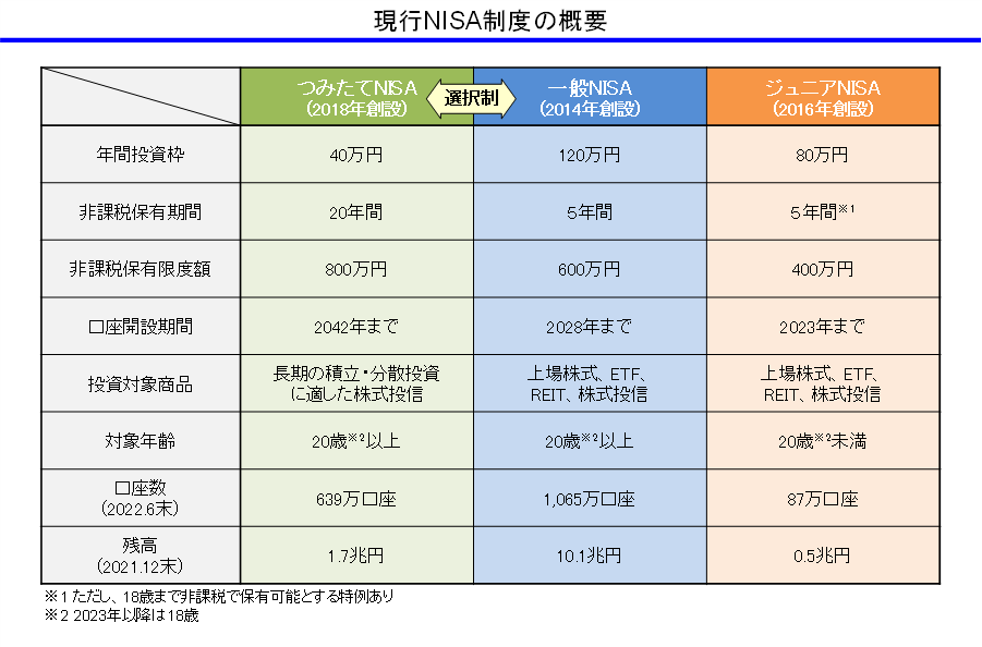 アクセスFSA 第234号：金融庁