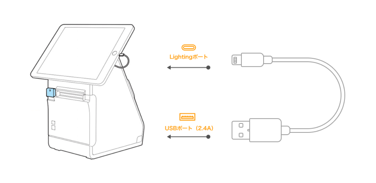 エプソン（TM-m30II-S）Lightning ケーブルでの接続方法 - 【funfo