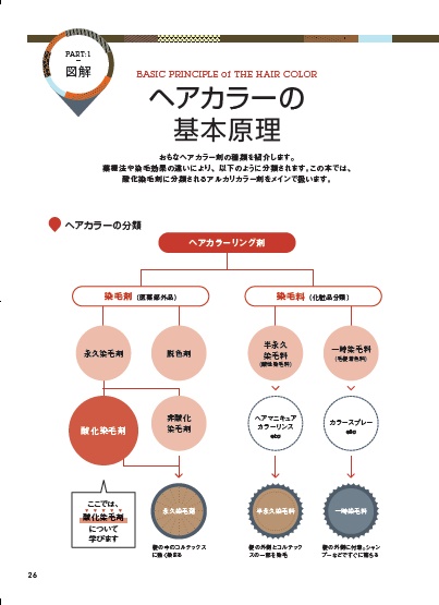 ヘアカラーの基本 | 書籍のご案内 | 株式会社髪書房