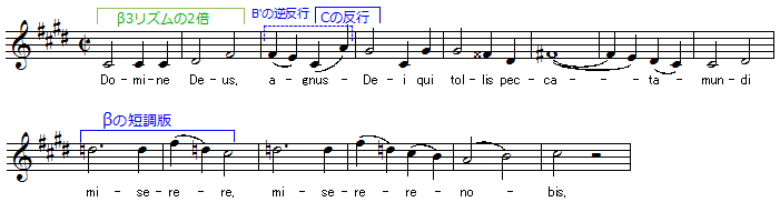 シューベルト：ミサ曲第5番 変イ長調の歌詞と音楽