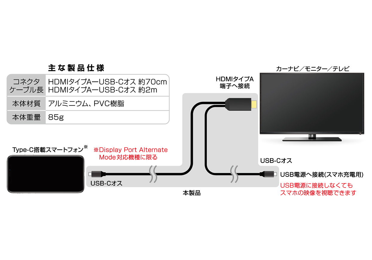 HDMI変換ケーブル Type-C専用 PD – カシムラ