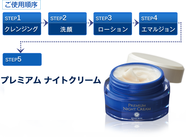 ハウス オブ ローゼ プレミアム ナイトクリーム