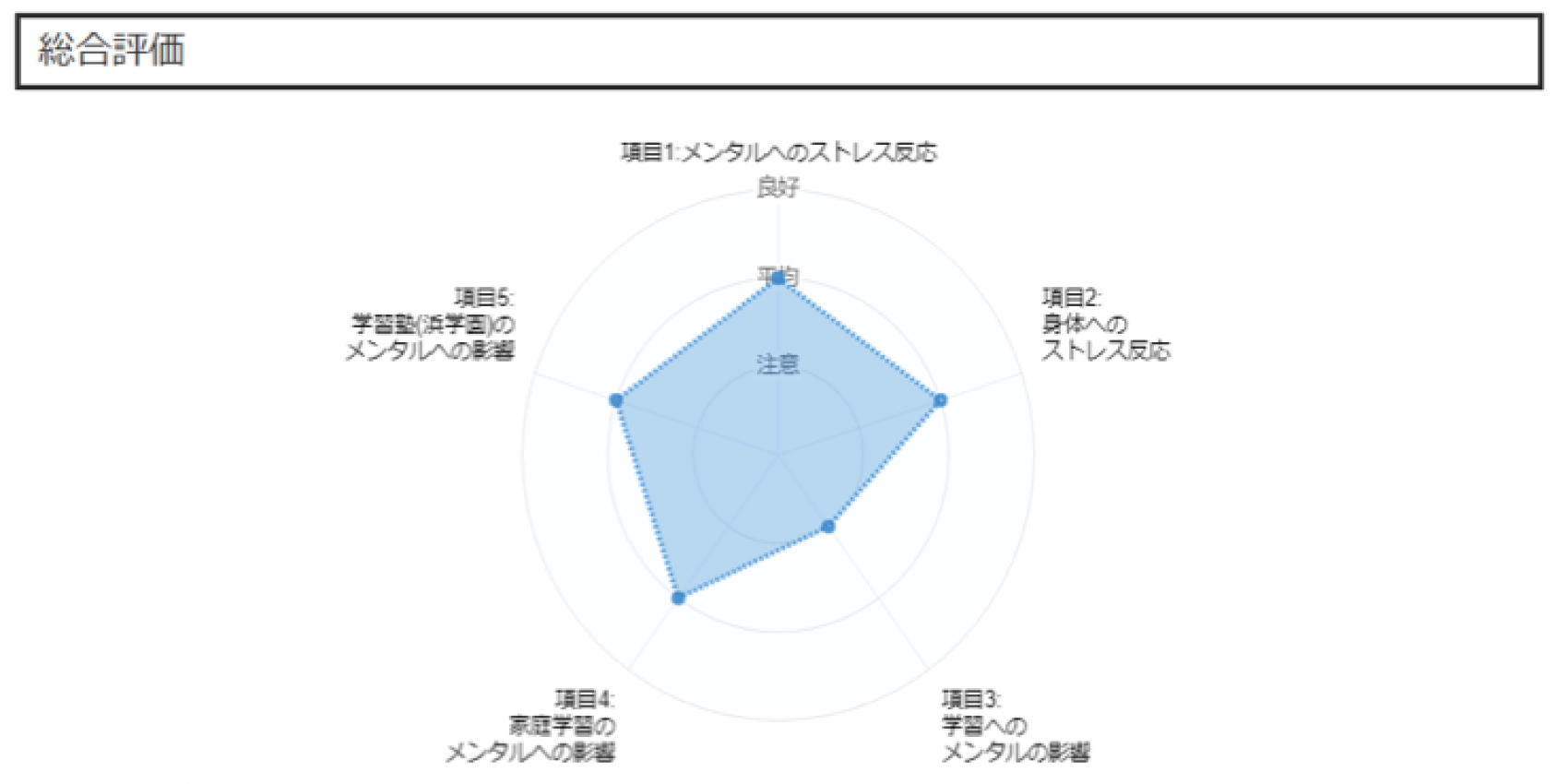 灘中学過去問対策の徹底で最短の灘中合格へ。